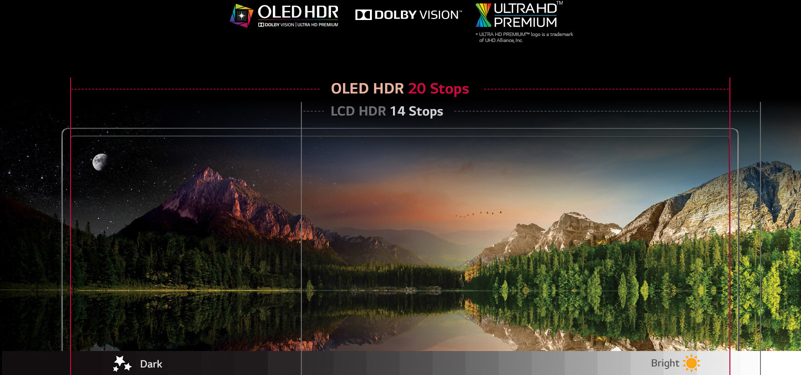 Oled hdr. HDR фото OLED. HDR что это в телевизоре. Изображение на экране телевизора. HDR В телевизоре LG как выключить.